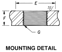 PBFLG Connector Mounting Detail
